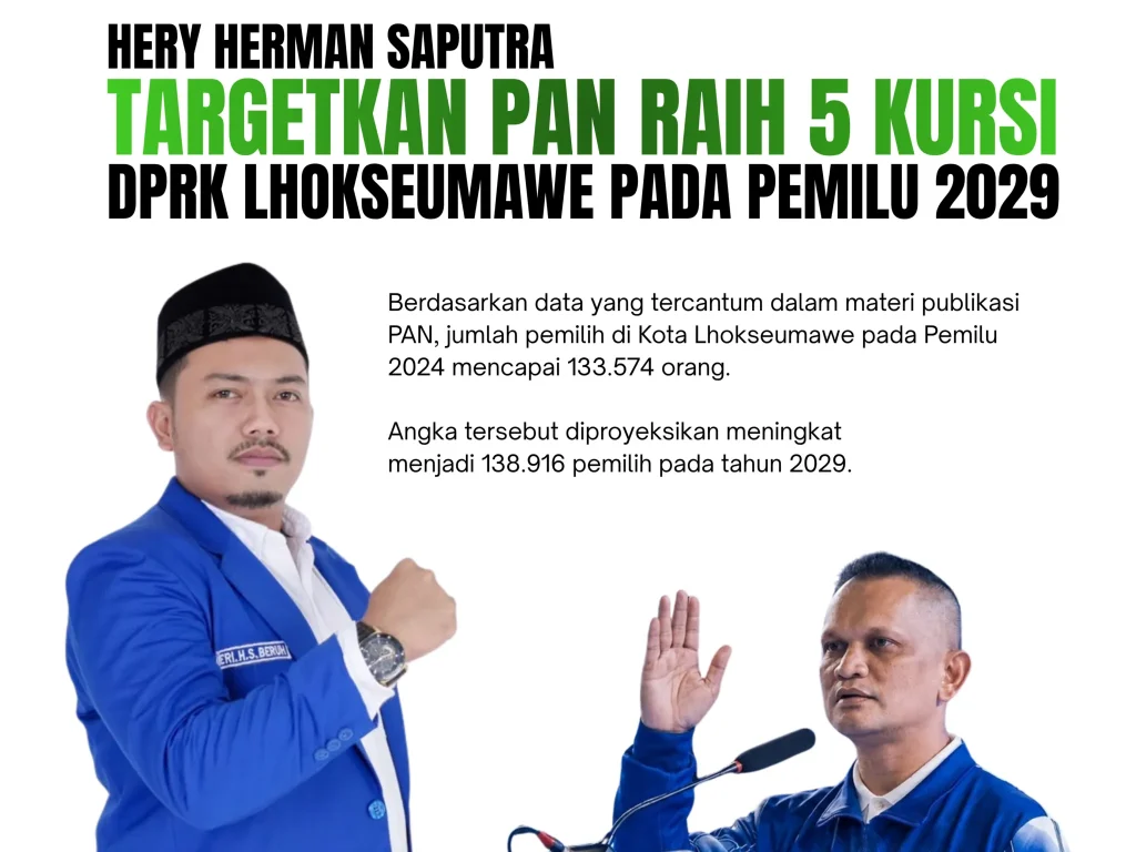 Hery Herman Saputra Targetkan PAN Raih 5 Kursi DPRK Lhokseumawe pada Pemilu 2029