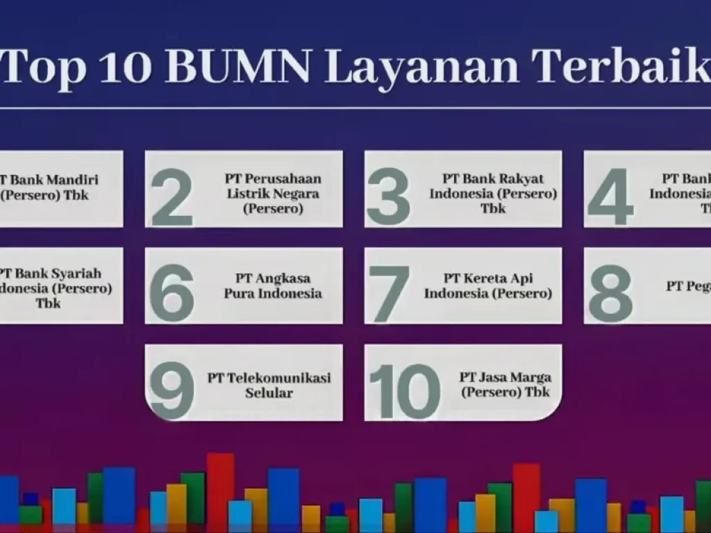 Kepercayaan 24 Juta Nasabah Antarkan BSI Raih Top 5 Layanan Terbaik CX 100 Award
